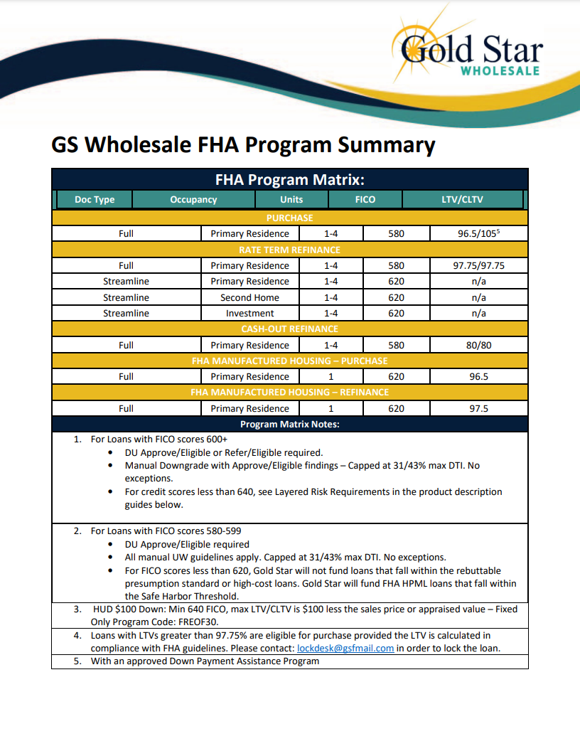 Whole Fha Underwriting Guidelines