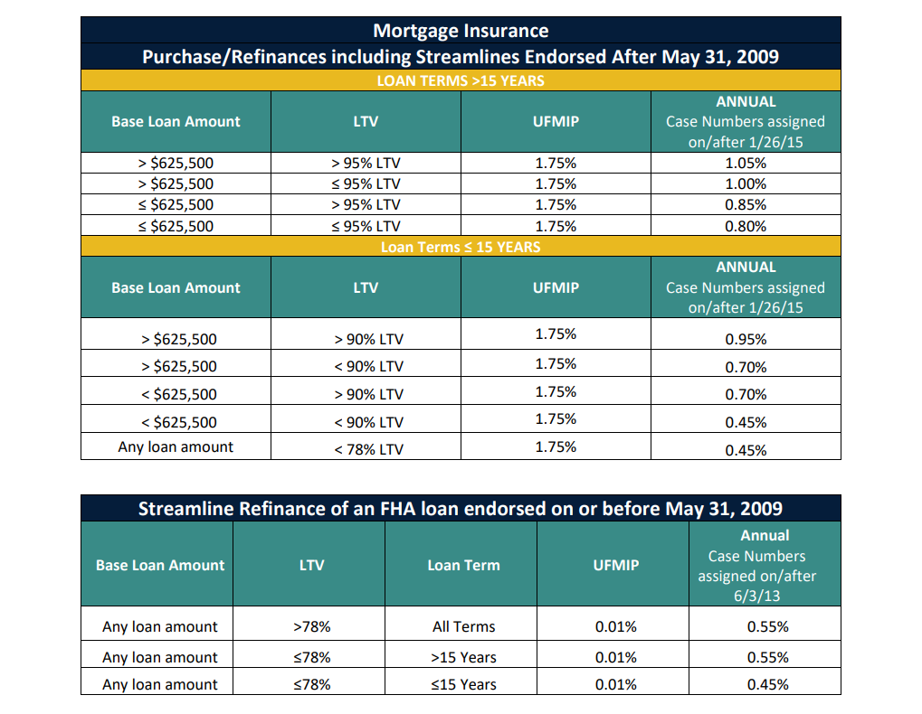 Whole Fha Underwriting Guidelines